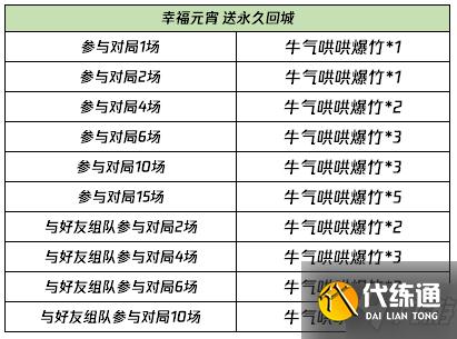 王者荣耀2021幸福元宵回城特效获取攻略
