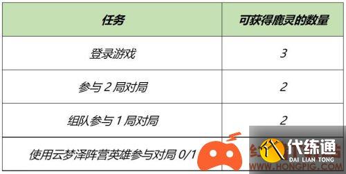 王者荣耀云梦泽阵营英雄有哪些