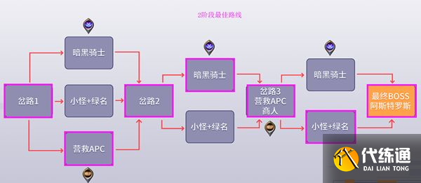 黑鸦之境二阶段路线攻略_DNF黑鸦之境二阶段全攻略