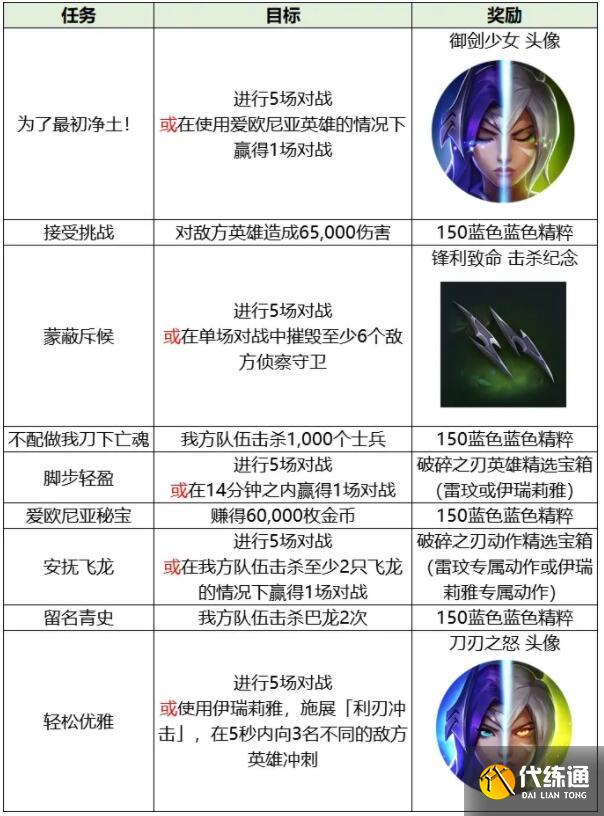 英雄联盟手游破碎之刃活动选择刀妹还是瑞文