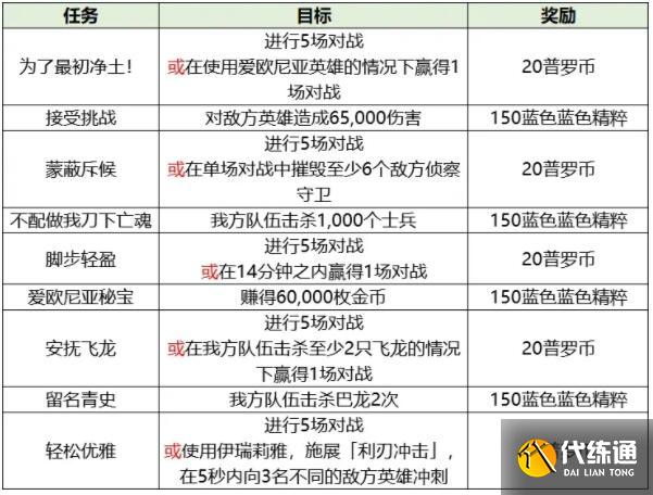 英雄联盟手游破碎之刃活动选择刀妹还是瑞文