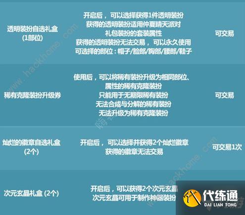 dnf唤醒夏天音乐盛会活动攻略