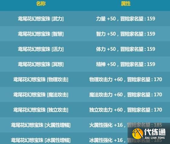 夏日套2021宠物附魔攻略_dnf夏日套宠物选择指南