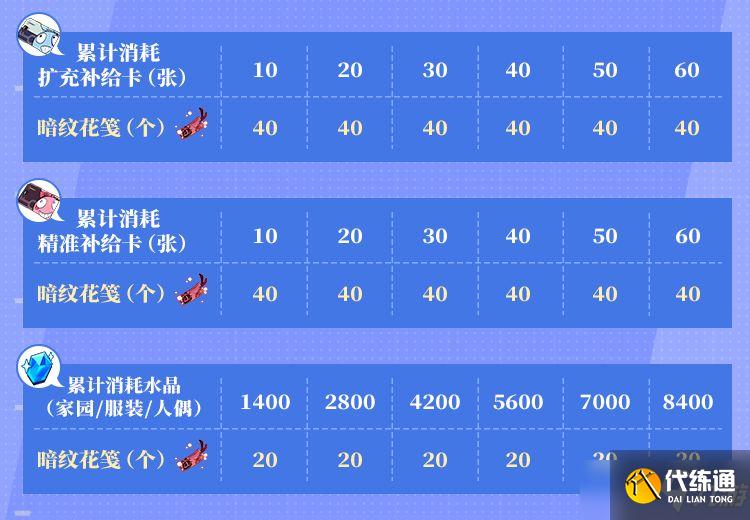 《崩坏3》失落迷迭新服装获得方法