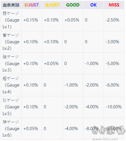 工匠三次方(TAKUMI3)