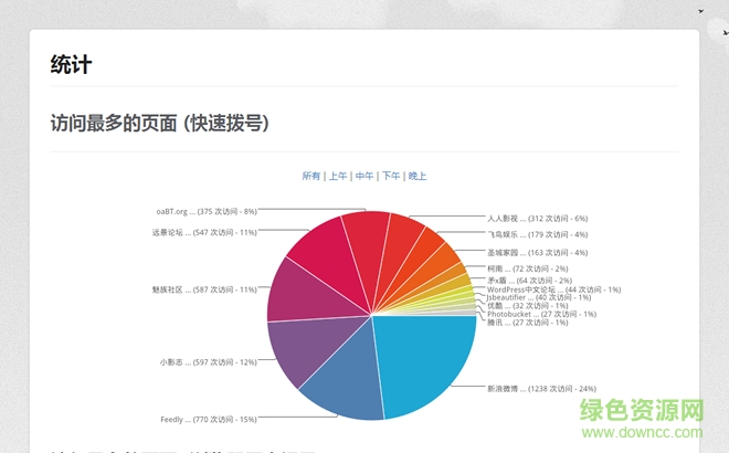 Speed Dial 2中文版crx