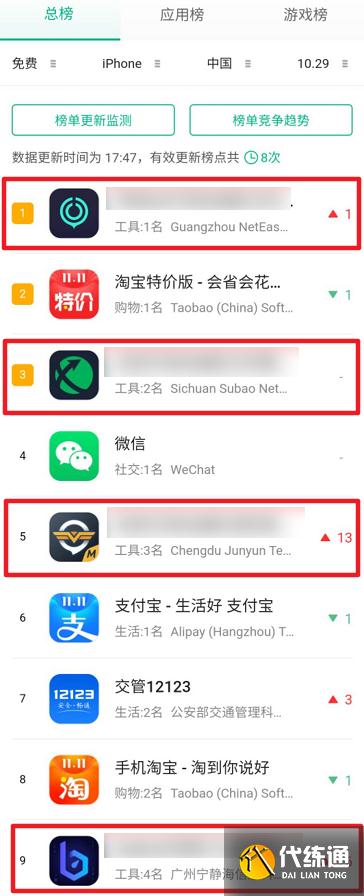 LOL手游有多赚？上线一个月1200万次下载，收入近7千万