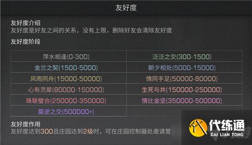 《明日之后》友好度提升方法攻略