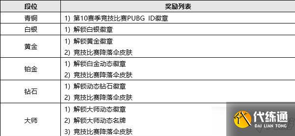 绝地求生3月31日更新日志