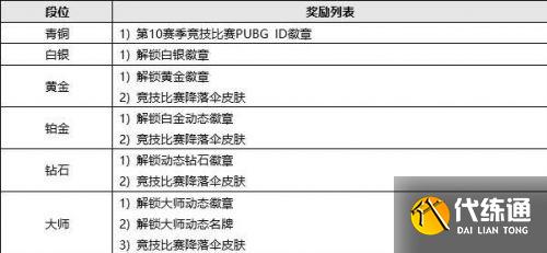 绝地求生3月31日更新