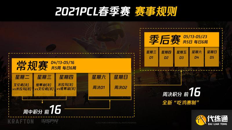 PCL春季赛赛制
