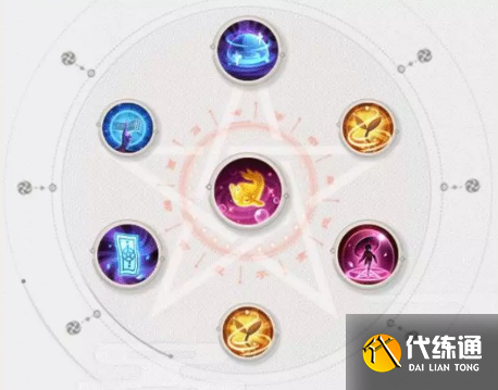 决战平安京缘结神出装推荐