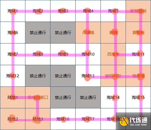 dnf大飞空时代跑商攻略大全