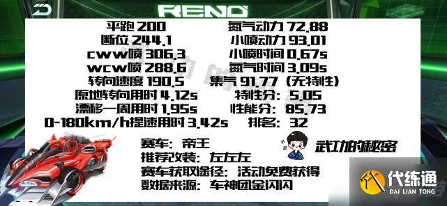 QQ飞车手游帝王怎么改装？2021A车帝王改装推荐