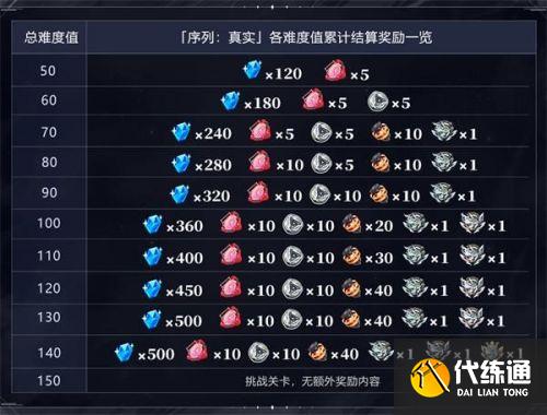 崩坏3往世乐土玩法攻略大全