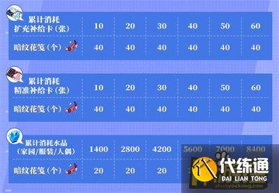 崩坏3失落迷迭新服装获取攻略