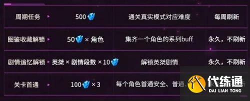 崩坏3往世乐土玩法攻略大全