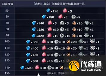 崩坏3往世乐土玩法攻略大全