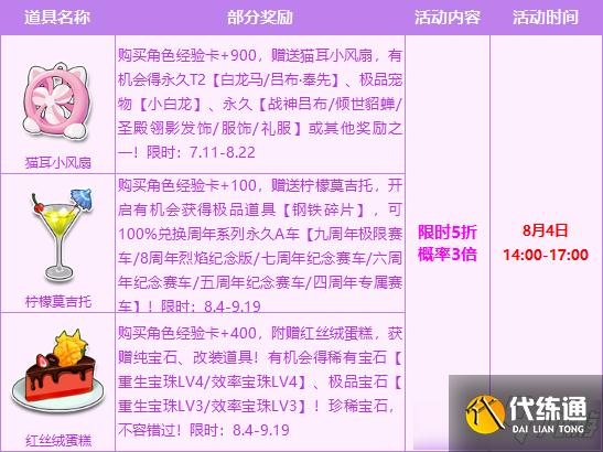 《QQ飞车》8月4日折扣宝箱活动