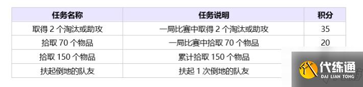 《绝地求生》13赛季特殊空投活动玩法详情一览