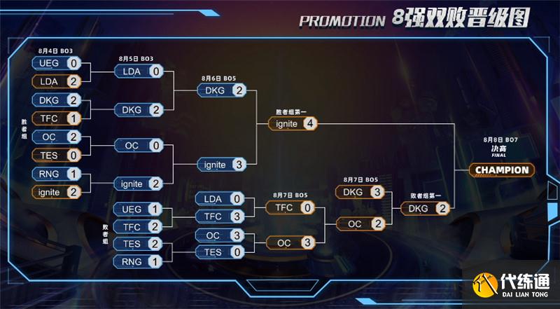 LOL手游传奇杯黑马夺冠！RNG一轮游，TES止步六强，LPL面临大洗牌