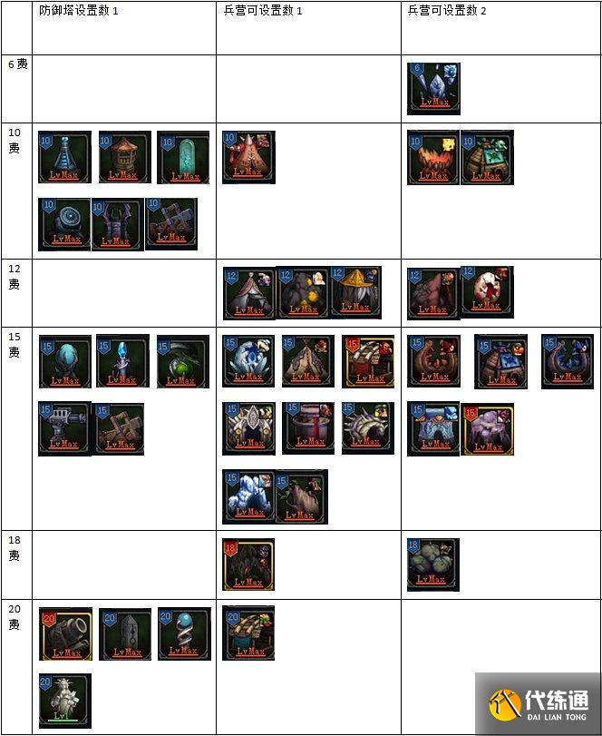 《DNF》创世之书PVP强力阵容怎么搭配