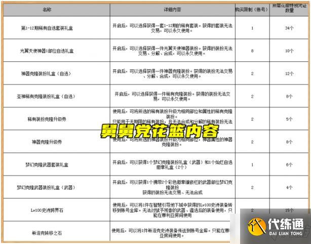 《DNF》2021年国庆套内容爆料