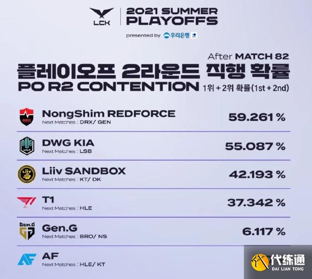 NS有望冲击常规第一！小花生感言：在LPL一年自己学会了很多