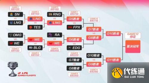 英雄联盟10周年庆活动什么时候开始