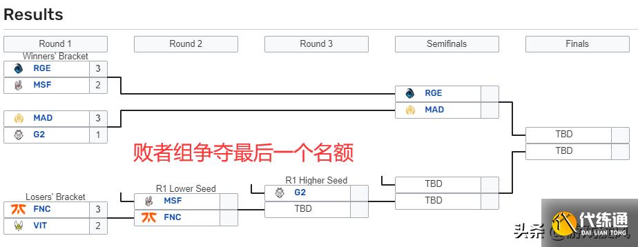 LOL：FNC想进世界赛唯有一穿三？鏖战五局拿下小蜜蜂挺进下一轮