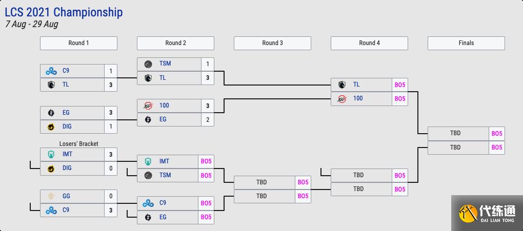 LOL全球各赛区季后赛一览：5支队伍已保送世界赛，NS马失前蹄