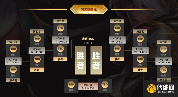 LOL中韩预选赛，斗鱼绝活哥阵容吓坏网友，这实力都能打LPL了