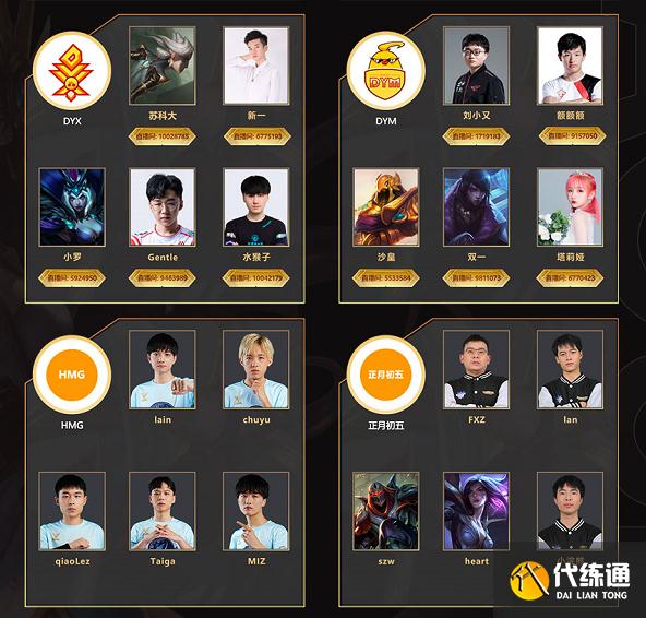 LOL中韩预选赛，斗鱼绝活哥阵容吓坏网友，这实力都能打LPL了