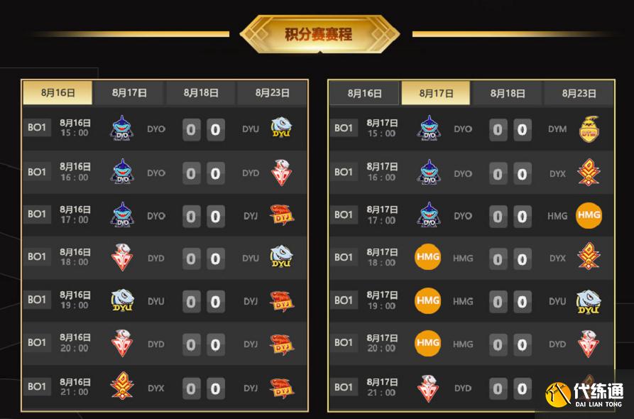 LOL中韩预选赛，斗鱼绝活哥阵容吓坏网友，这实力都能打LPL了