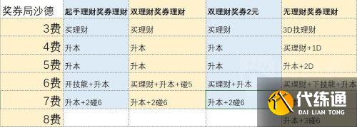 炉石传说酒馆战棋沙德沃克玩法教学
