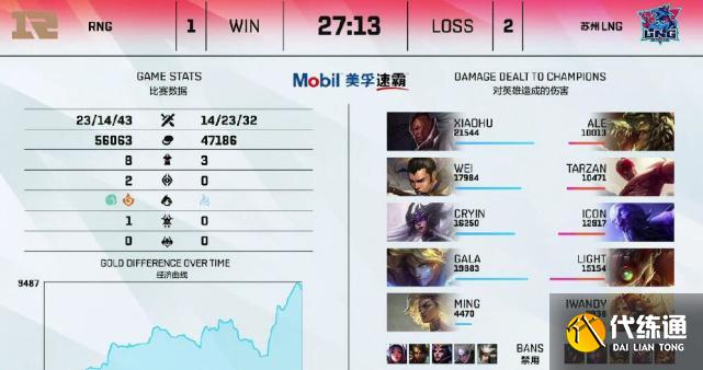 LNG必将止步于此？管泽元的预测火了！虎大将军却成为永远滴神