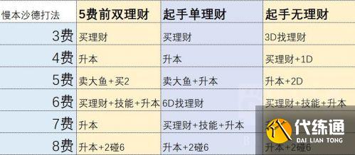 炉石传说酒馆战棋沙德沃克玩法教学