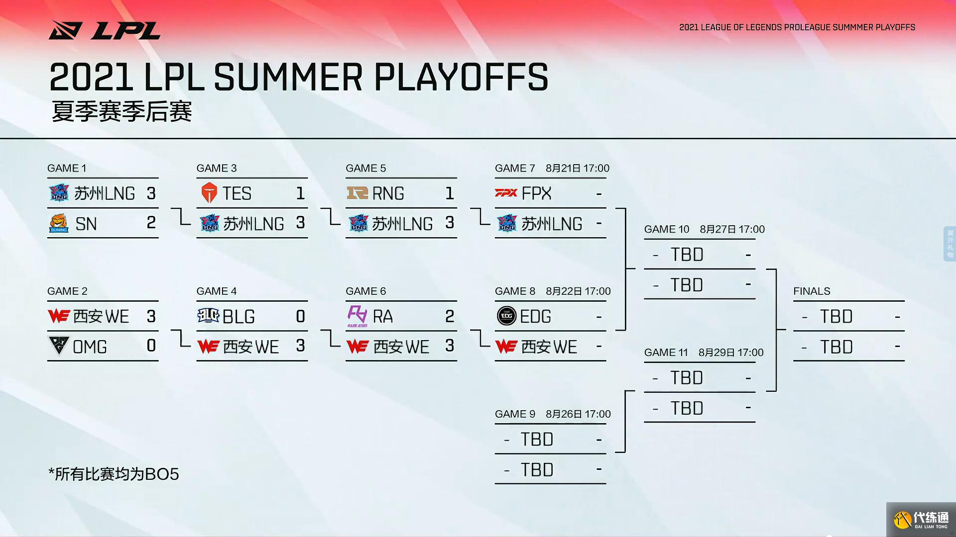 WE有惊无险挺进四强！Missing想要一穿四：希望能赢EDG