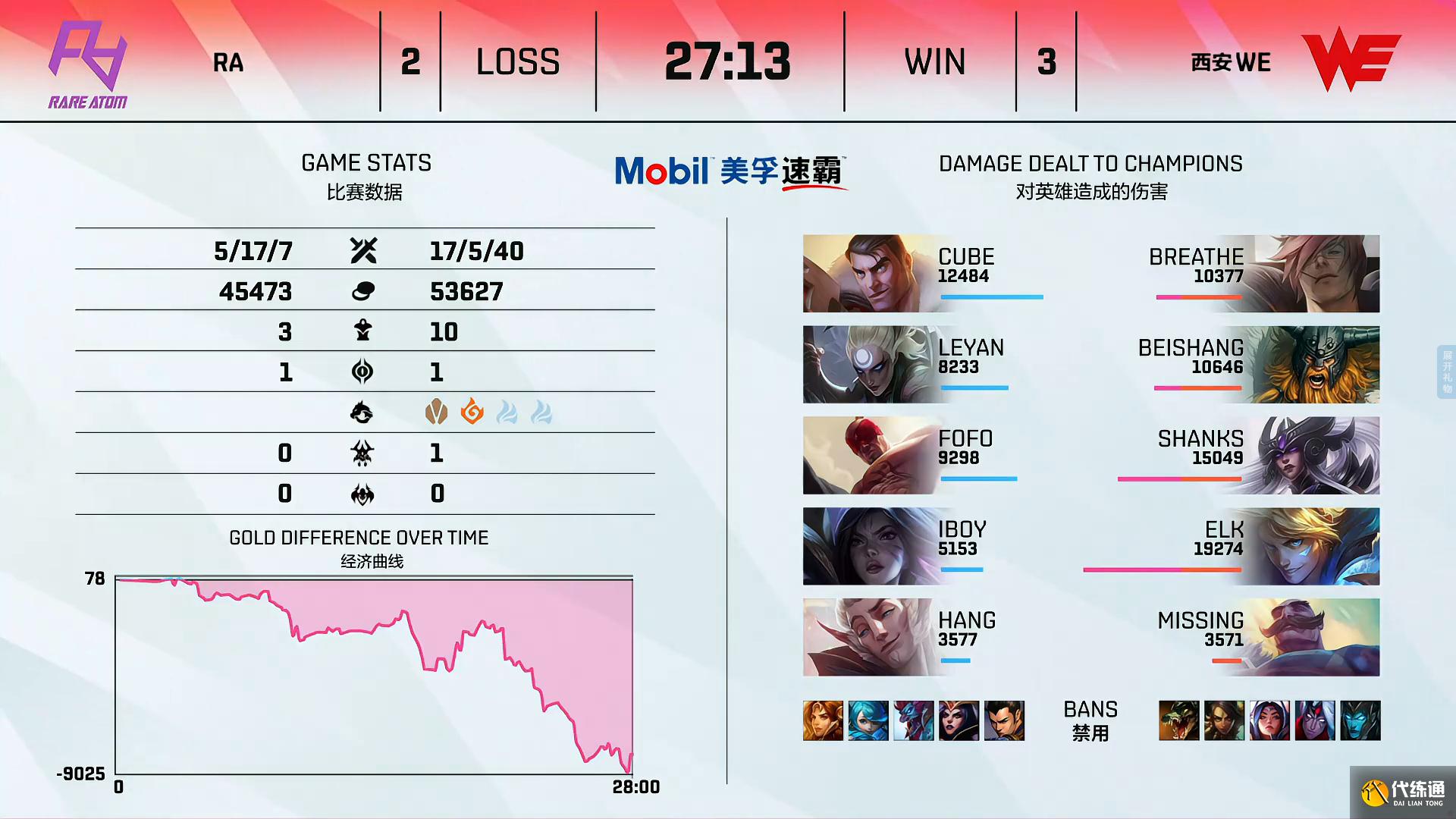 WE有惊无险挺进四强！Missing想要一穿四：希望能赢EDG