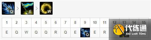 lol11.16中单渴血皇子玩法解析