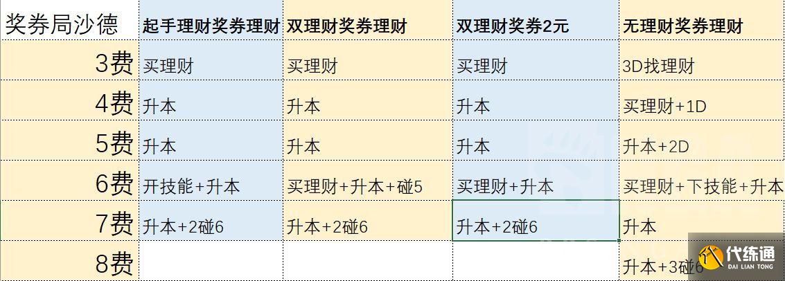 炉石传说沙德沃克怎么玩？21.0酒馆战棋沙德沃克攻略[多图]图片4