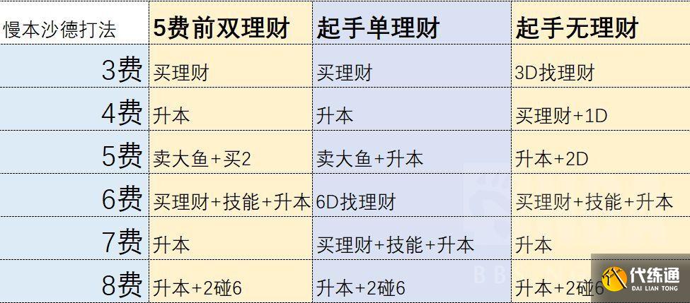 炉石传说沙德沃克怎么玩？21.0酒馆战棋沙德沃克攻略[多图]图片5