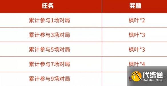 《王者荣耀》枫叶怎么用2021