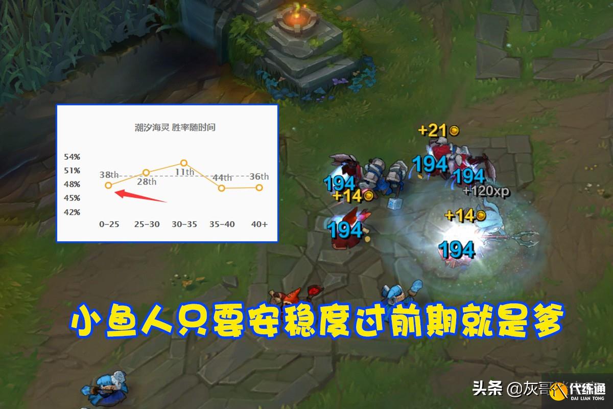 时隔769天！LOL小鱼人迎来“质变级”改动，后期2秒一无敌太赖皮