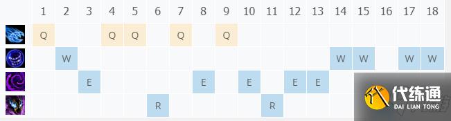 LOL11.16永恒梦魇