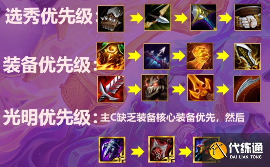 《云顶之弈》铁甲重骑炮手玩法思路