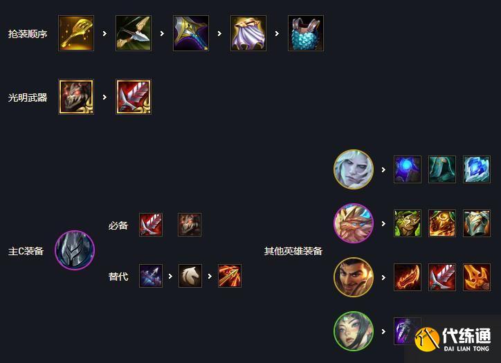 《云顶之弈》11.17版本铁甲重骑武器玩法思路