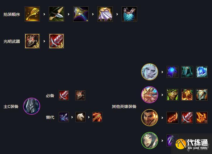 《云顶之弈》11.17版本铁甲重骑武器玩法思路