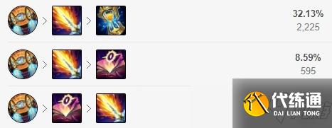 lol11.17版本打野艾克玩法出装解析