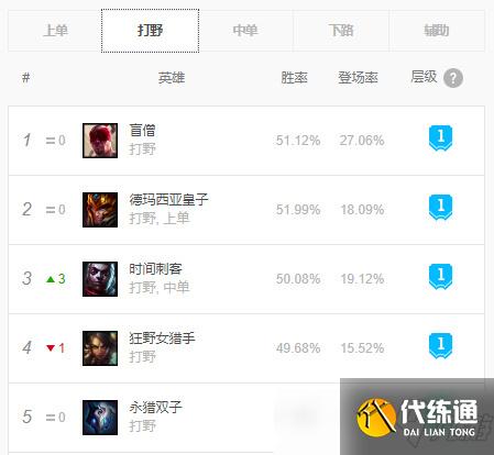 lol11.17版本打野艾克玩法出装解析